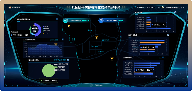 新疆奶牛智能数字化平台